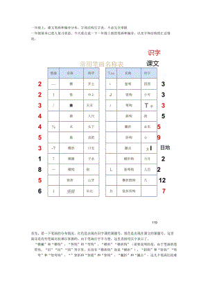 一年级上：课文笔画和偏旁分布字体结构生字表不必完全掌握.docx
