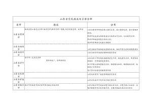 山东省艾氏源流及宗亲分布.docx