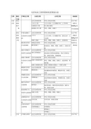 光伏电站工程质量验收范围划分表.docx