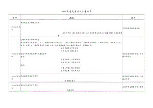 山东省凌氏源流及宗亲分布.docx