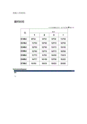 各个机型挖机工作时间.docx