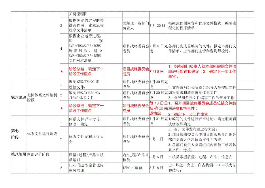 七标管理体系认证项目进度计划表.docx_第3页