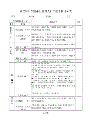 中层管理人员考核评分表.docx