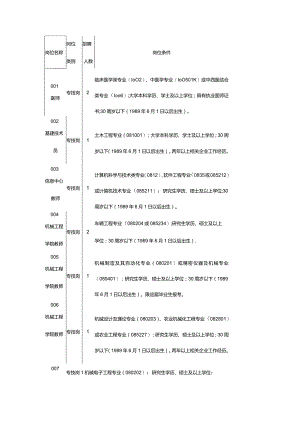 岗位名称.docx