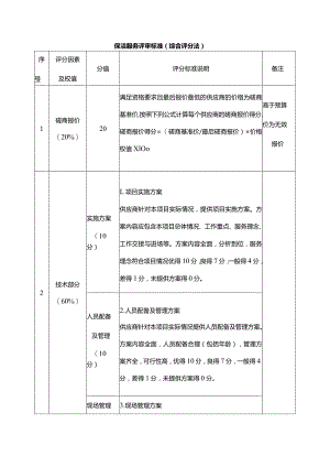 保洁服务评审标准（综合评分法）.docx