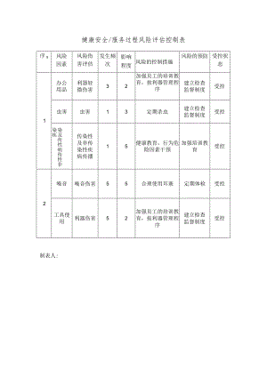 健康安全、服务风险评估控制表.docx