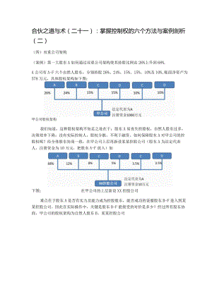 合伙之道与术（二十一）：掌握控制权的六个方法与案例剖析（二）.docx