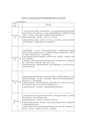 上海市高职高专电子信息类教学指导委员会文件.docx