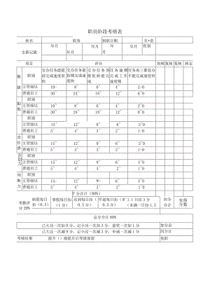 员工考核表模板.docx