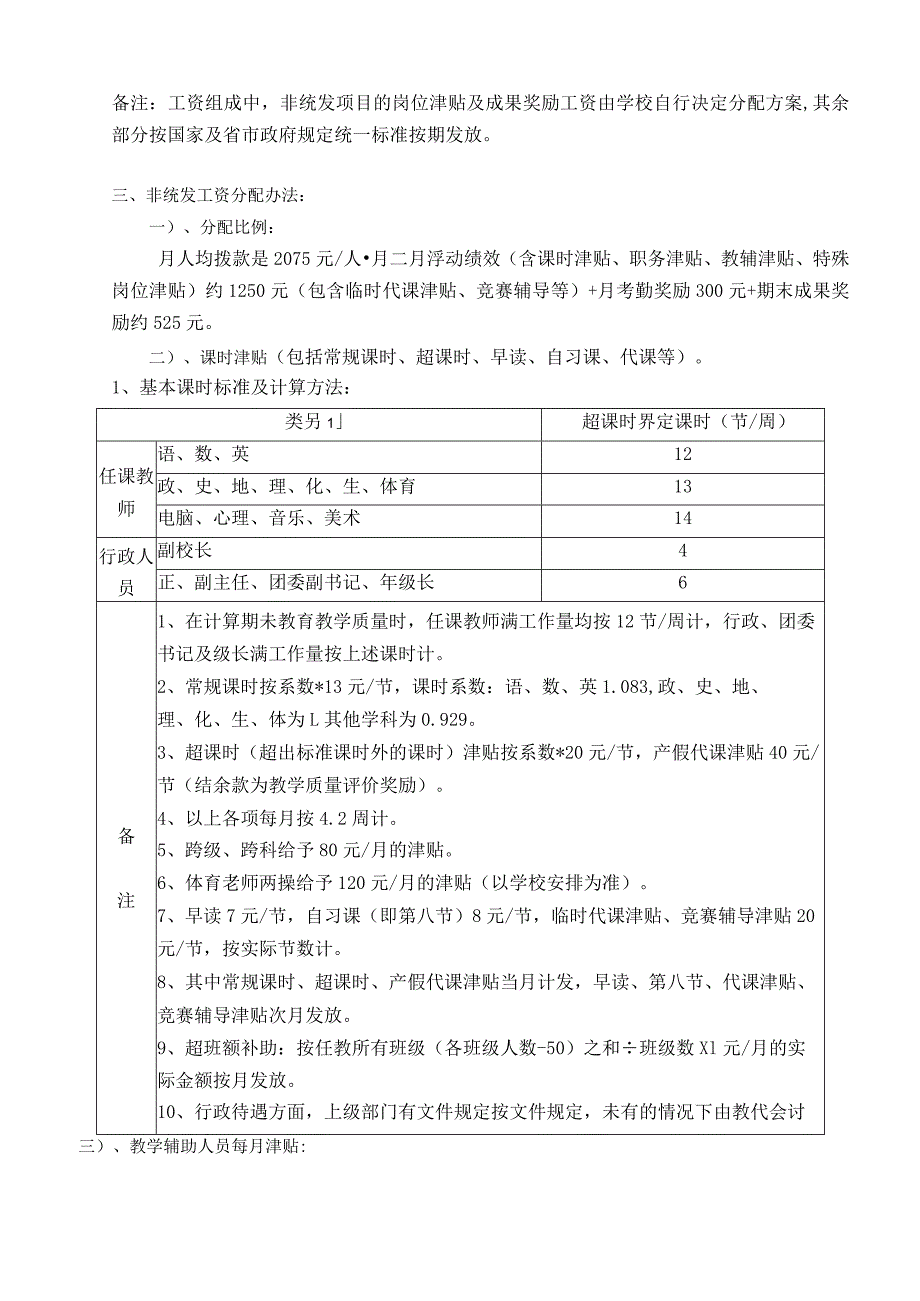 中小学教师岗位工作绩效工资分配方案（月工资分配）.docx_第2页