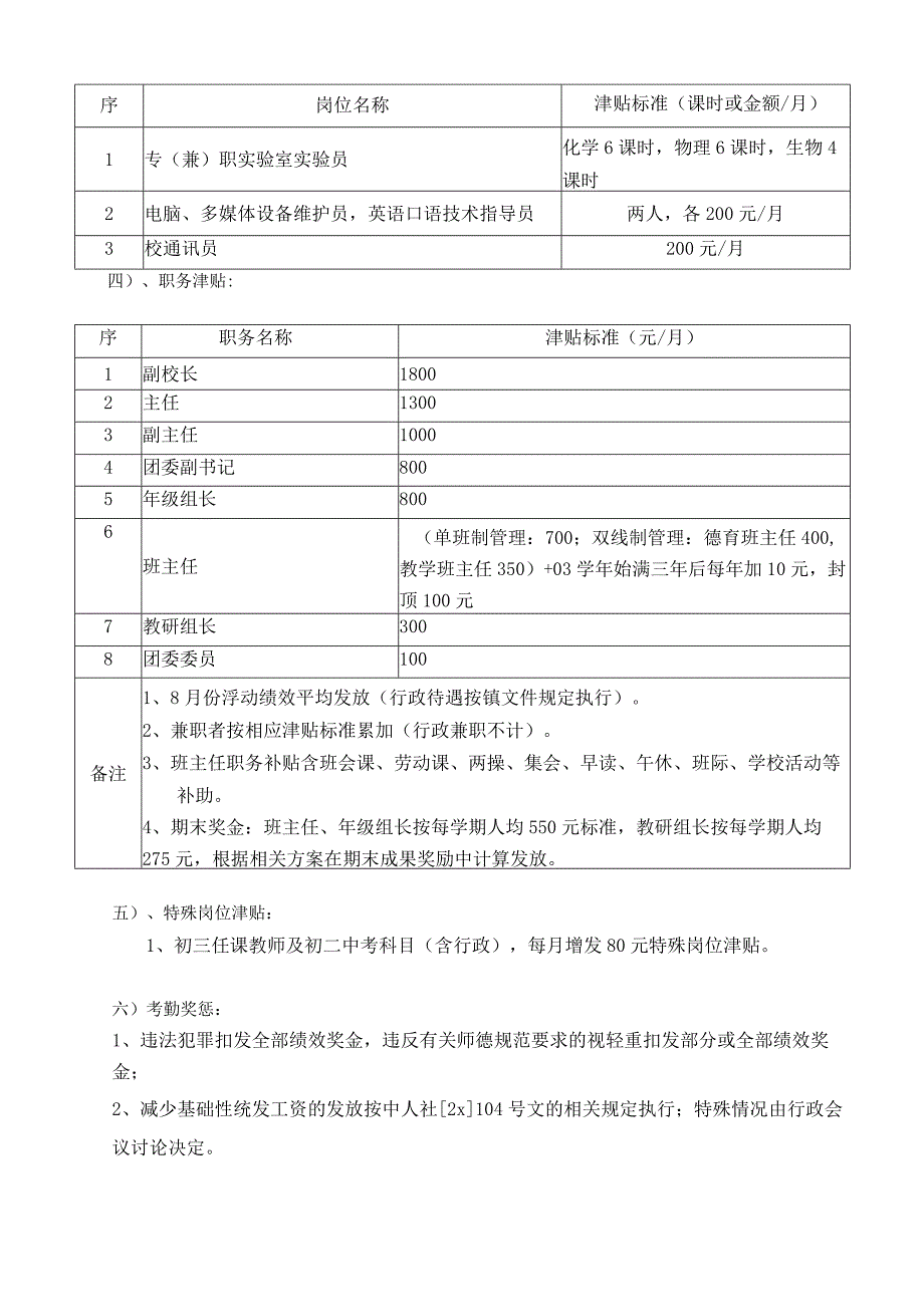 中小学教师岗位工作绩效工资分配方案（月工资分配）.docx_第3页