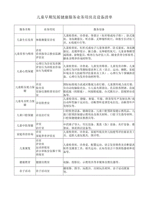 儿童早期发展健康服务业务用房及设备清单.docx
