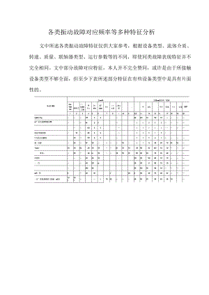 各类振动故障对应频率等多种特征分析.docx