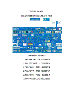 万店连锁店长复制方法论：店长标准化复制思维导图与连锁门店标准化管理.docx