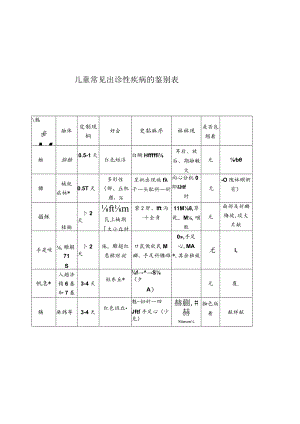 儿童常见出疹性疾病的鉴别表.docx
