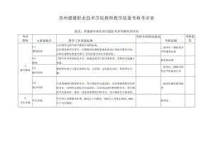 健雄职业技术学院教师教学质量考核考评表.docx