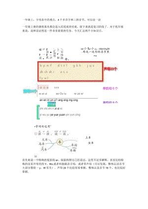 一年级上：字母表中的难点4个多音字和三拼音节可以读一读.docx