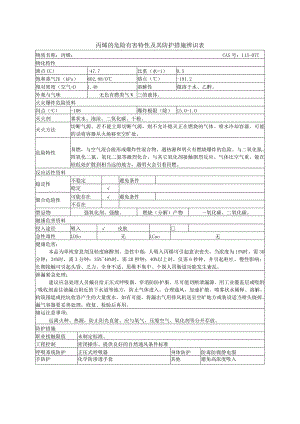 丙烯的危险有害特性及其防护措施辨识表.docx