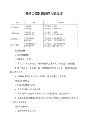 保险公司队伍建设方案模板.docx