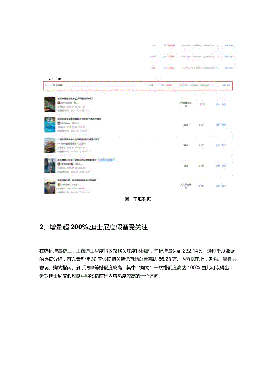 小红书热榜增长超100%!无边泳池、春日漫游走红2023旅行怎么玩?.docx_第2页