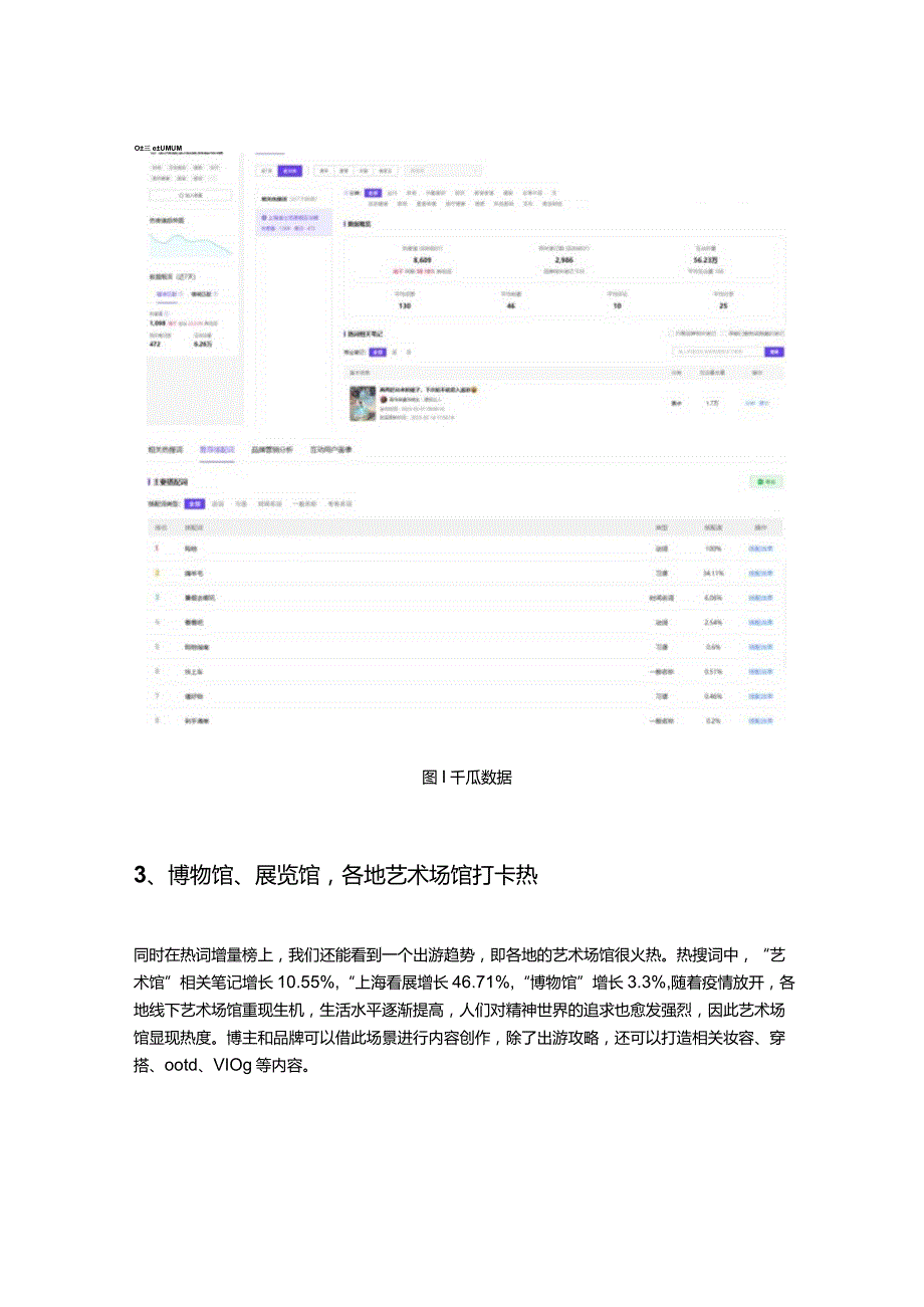 小红书热榜增长超100%!无边泳池、春日漫游走红2023旅行怎么玩?.docx_第3页
