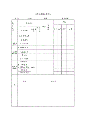 后厨经理岗位考核表.docx
