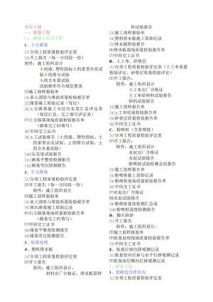 一级公路内业资料整理.docx