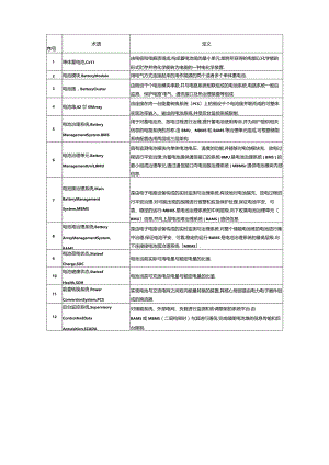 储能系统方案.docx