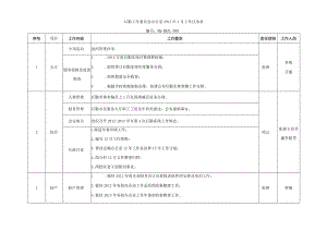 后勤工作委员会办公室2013年1月工作任务表.docx