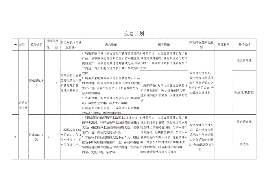 各类应急计划、措施及应急演练汇编.docx_第1页