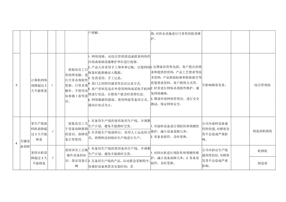 各类应急计划、措施及应急演练汇编.docx_第2页