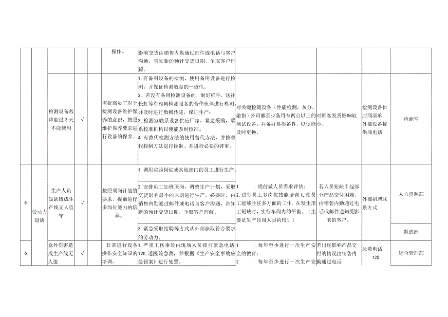 各类应急计划、措施及应急演练汇编.docx_第3页
