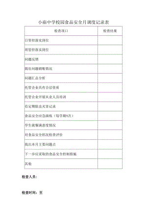 小庙中学校园食品安全月调控记录表.docx