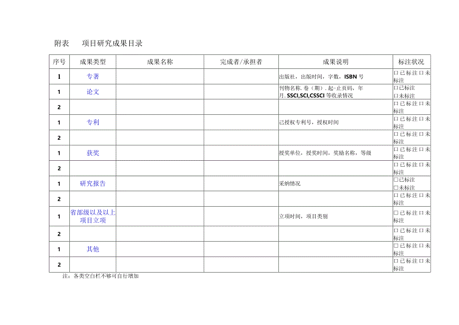 合肥工业大学重大预研项目申请书.docx_第3页