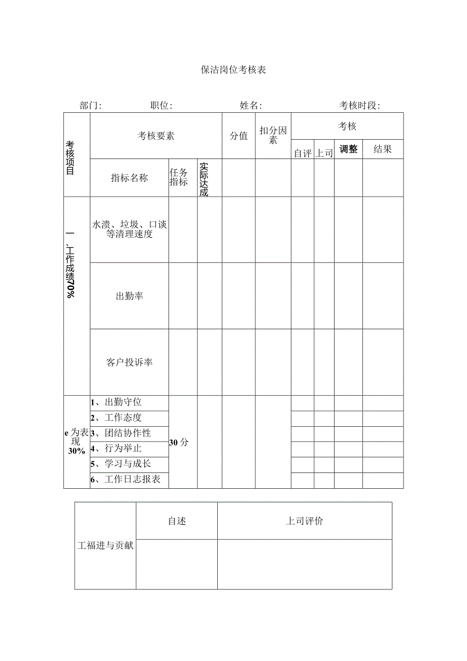 保洁组岗位考核表.docx_第1页