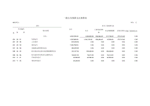 一般公共预算支出预算表.docx