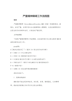严重精神障碍工作流程图.docx