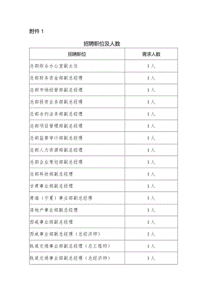 中国建筑一局（集团）有限公司总部部分部门副职.docx