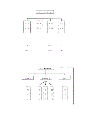 安全管理业务流程图示例.docx