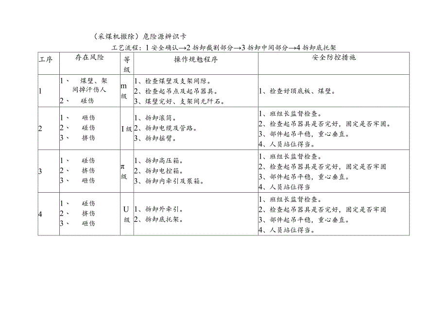 危险源辨识卡（采煤机撤除）.docx_第1页