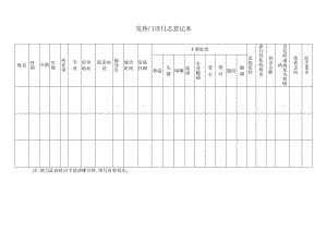 发热门诊日志登记本.docx