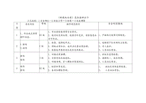 危险源辨识卡（转载机安装）.docx