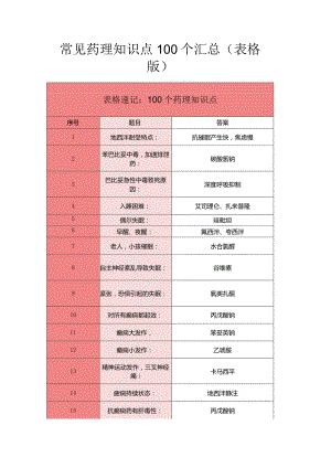 常见药理知识点100个汇总(表格版).docx