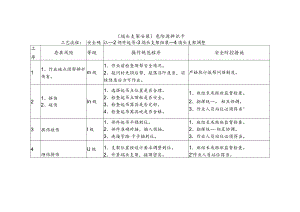 危险源辨识卡（端头支架安装）.docx