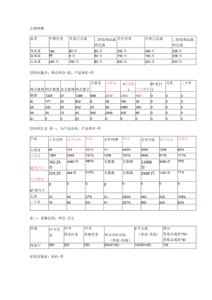 张家口青花相关数据.docx