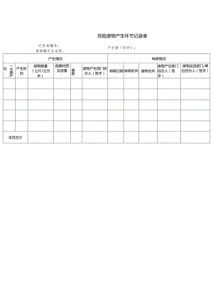 危险废物产生环节记录表.docx