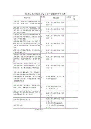 探水队机电技术员安全生产责任制考核标准.docx