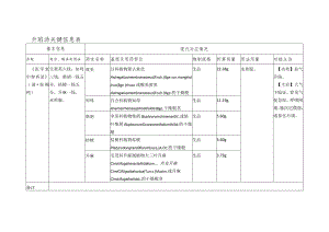 升陷汤关键信息表.docx