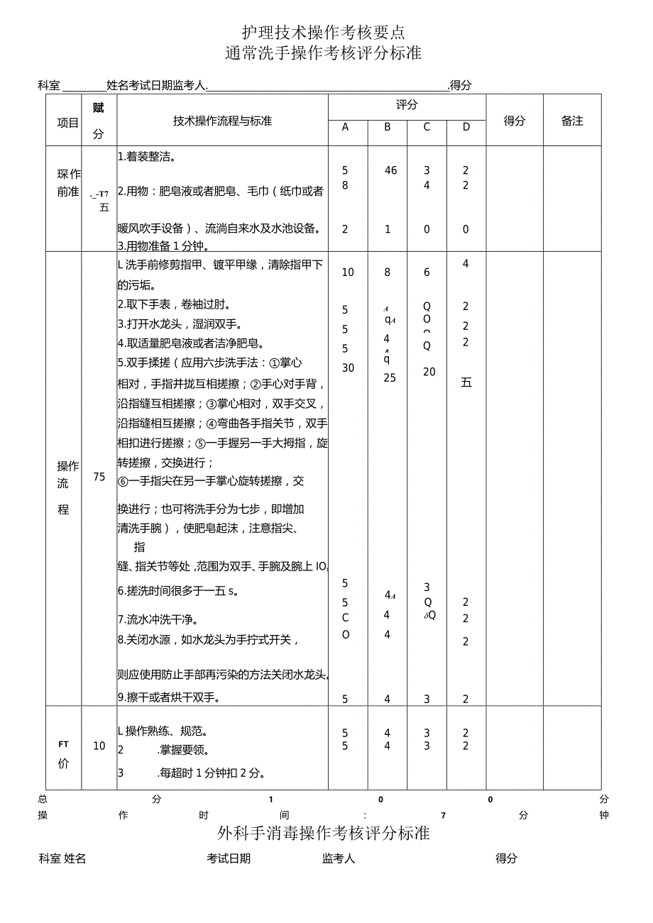护理技术操作考核要点.docx_第1页