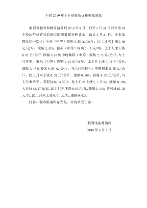 全省10个监测点粮油价格变化.docx